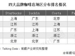 2020年中國咖啡行業(yè)發(fā)展現(xiàn)狀分析 疫情之后下沉城市市場需求旺盛