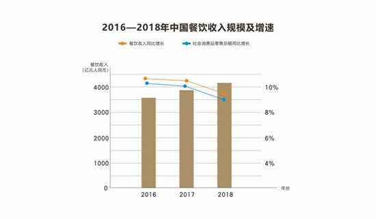 2019飲品行業(yè)數(shù)據(jù)報告：超一線城市咖啡館激增30%