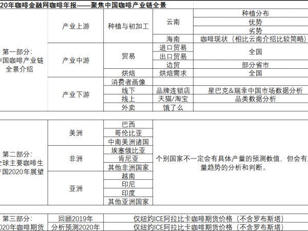 咖啡金融網(wǎng)《2020年咖啡年報(bào)》正式發(fā)售