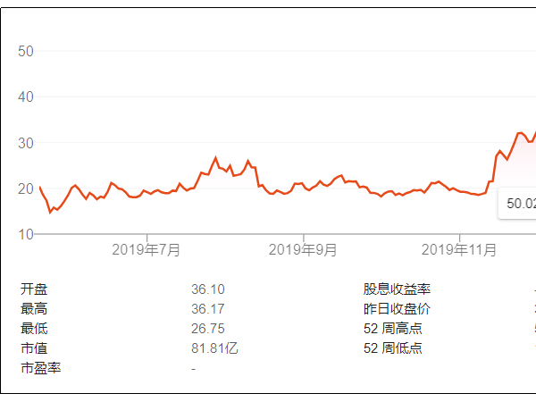 新冠病毒，渾水做空，資本捍衛(wèi)——瑞幸咖啡遭遇內(nèi)外困擾