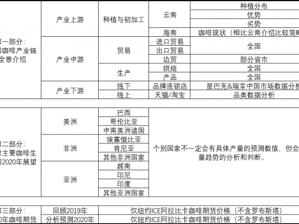 咖啡金融網(wǎng)《2020年咖啡年報(bào)》預(yù)售工作正式開(kāi)啟