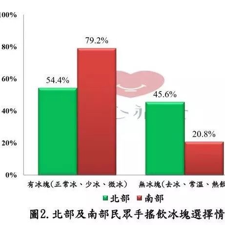 臺(tái)灣南北手搖飲習(xí)慣大不同：北部低甜 南部愛冰