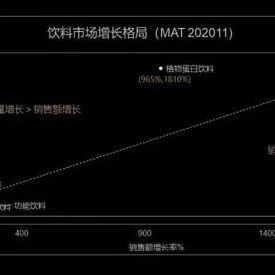 植物奶、動物奶哪種會流行？或許混合奶更受歡迎