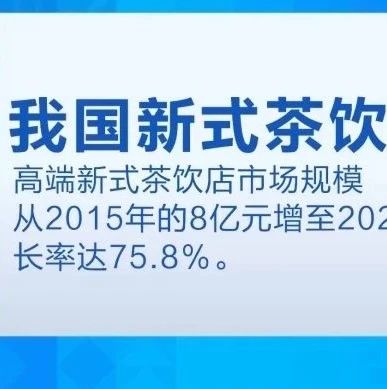 央視發(fā)布“茶飲市場(chǎng)調(diào)查” 高端新茶飲規(guī)模超 億元