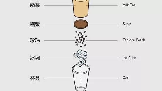 連鎖店招飲品研發(fā)師  要求至少會(huì)做這件事