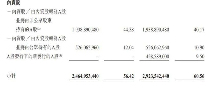 中金公司為瑞幸咖啡虛增營收辯護(hù)