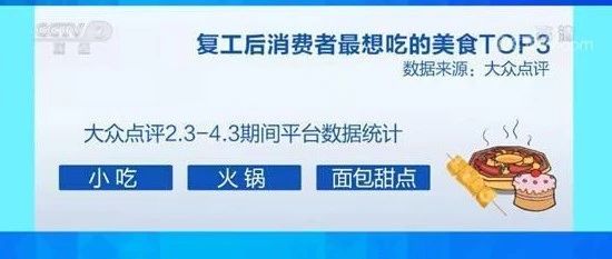 全民開啟“報(bào)復(fù)性喝奶茶”，下單筆數(shù)增長高達(dá)   %