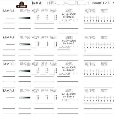 咖啡知識 | 如何正確填寫咖啡杯測表？