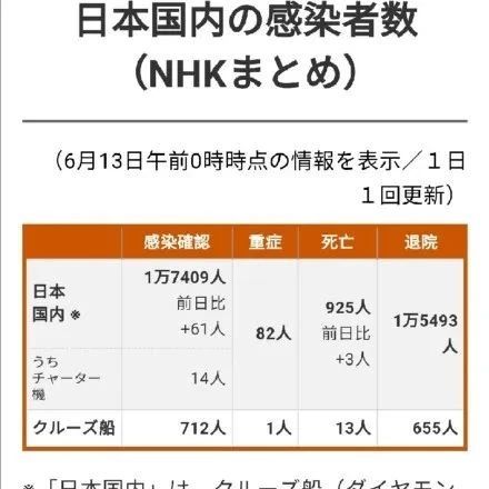 日本咖啡廳出現(xiàn)聚集性新冠病毒感染！